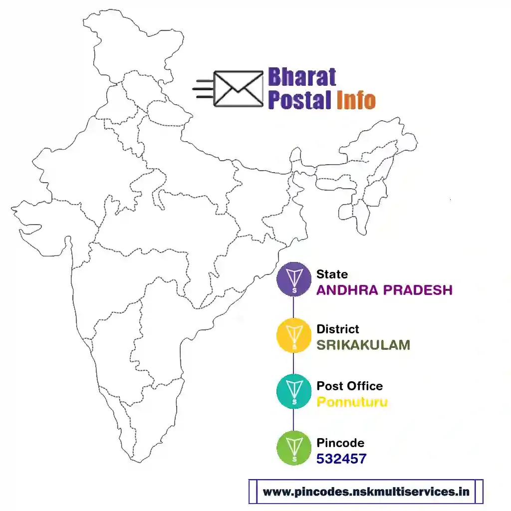 andhra pradesh-srikakulam-ponnuturu-532457